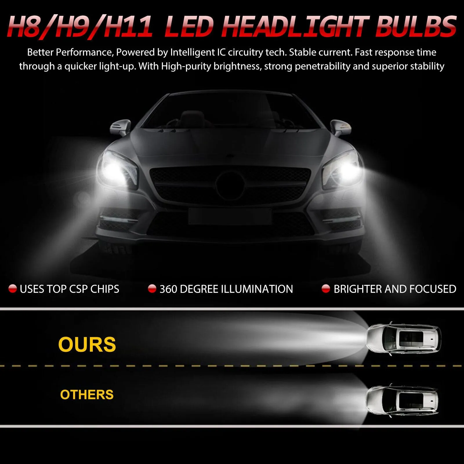 2pcs Car Led Headlight Kit H11 H9 H8 Super Bright Fog Lamp