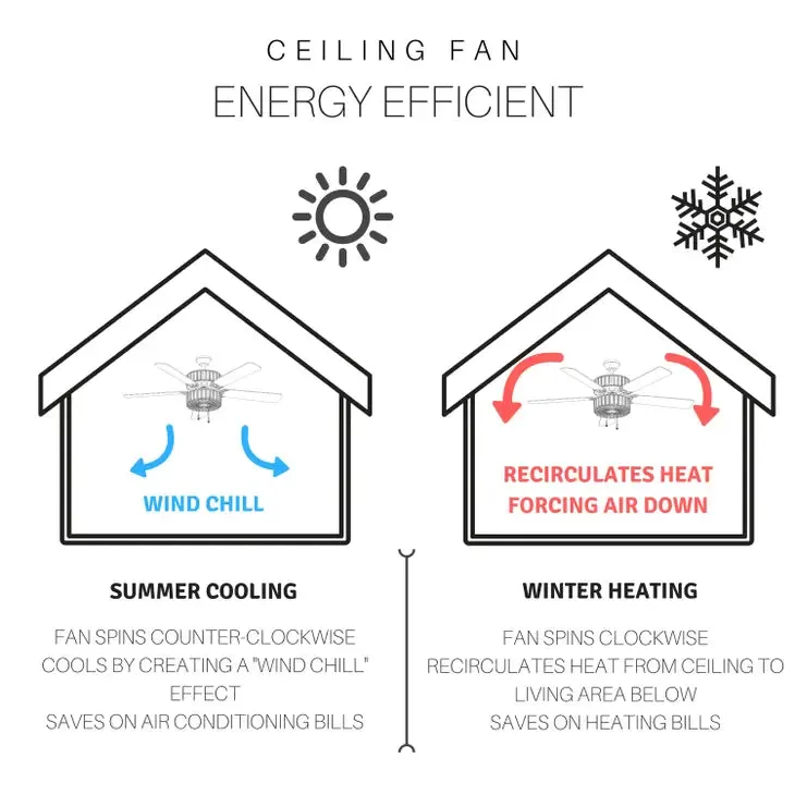 52"W LED Indoor Bronze WiFi Enabled Smart Ceiling Fan