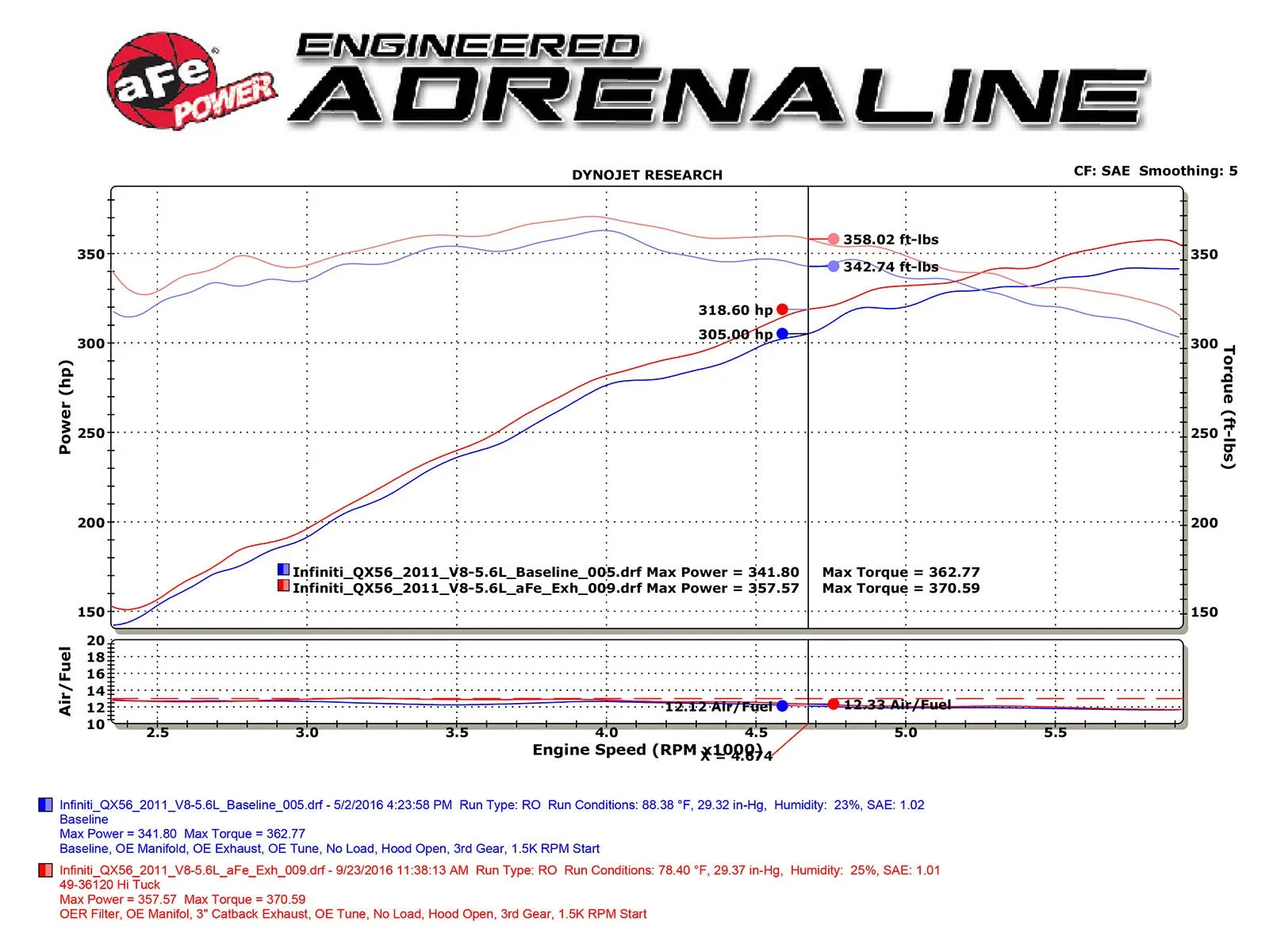 aFe Exhaust Infiniti QX56 (2011-2013) QX80 (2014-2022) 3" Mach Force-Xp Series in 304 Stainless Steel w/ Hi-Tuck Design