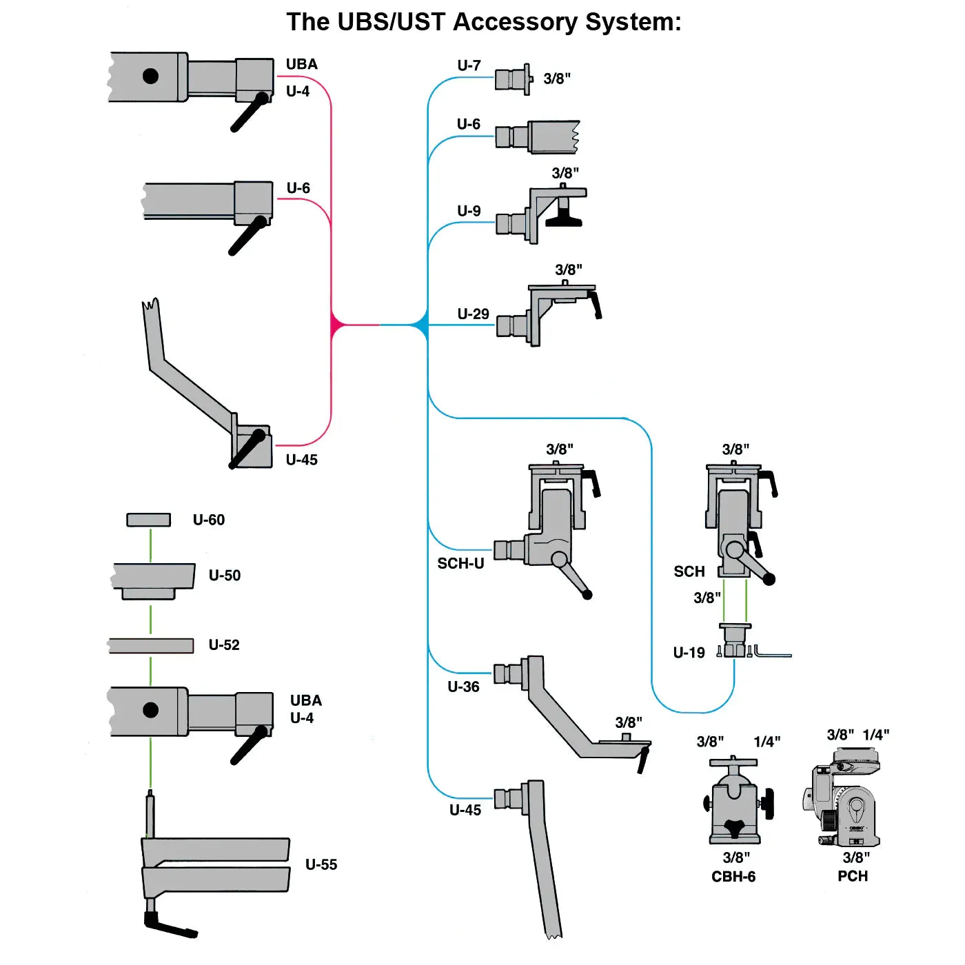 Cambo 7 Foot U-1 UST Column & UCB Base