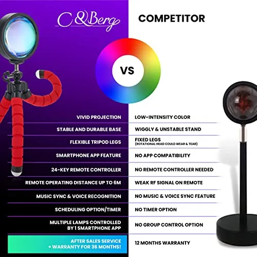 C&Berg Sunset Lamp LED Rainbow Projection 360° Rotation USB App Control Blue