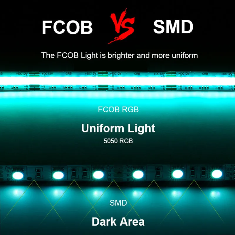 FCOB RGB LED Light Strip DC12V 810 DC24V 840 Flexible FOB COB 10mm 4pin Wire RA90 Linear Dimmable