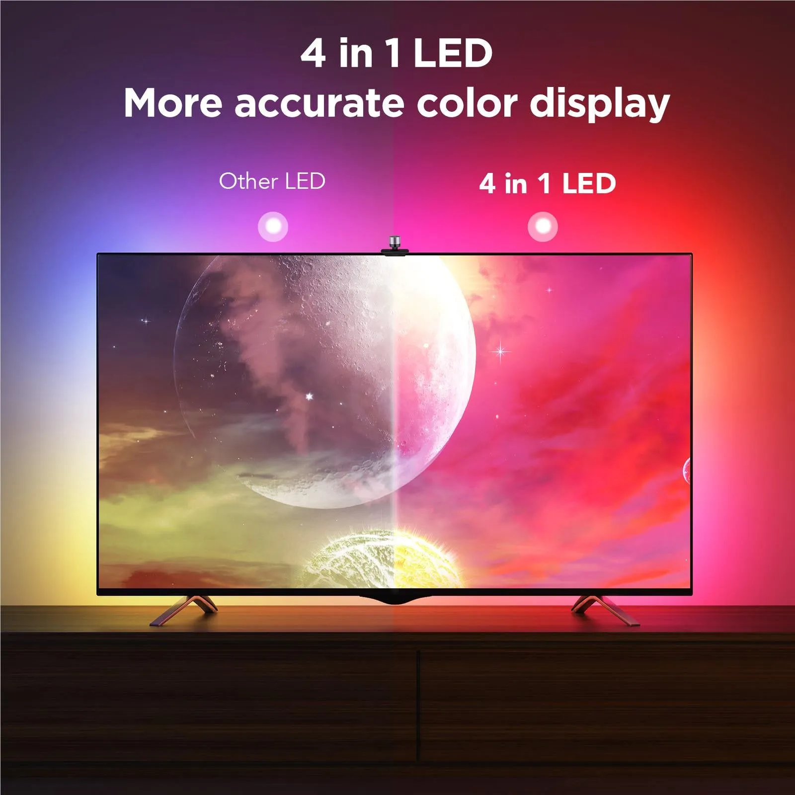 Govee 3S 55"-65" Immersion Kit with Matter