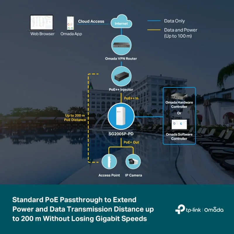 Omada 5-Port Gigabit Smart Switch with 1-Port PoE   In and 4-Port PoE  Out