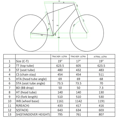 Tracker Ultra eMTB (Open Box)