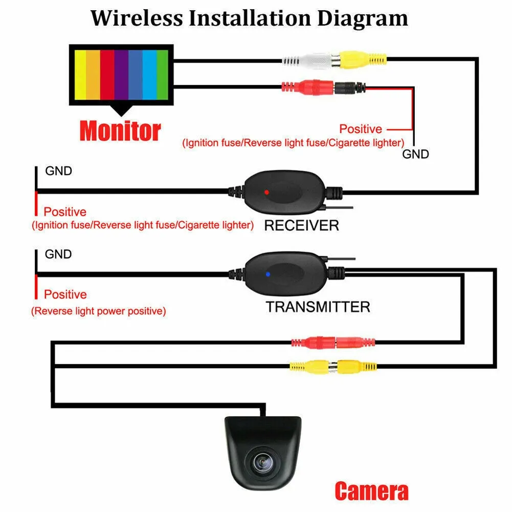US 2.4g Wireless Car Camera Front/rear View Reversing Camcorder
